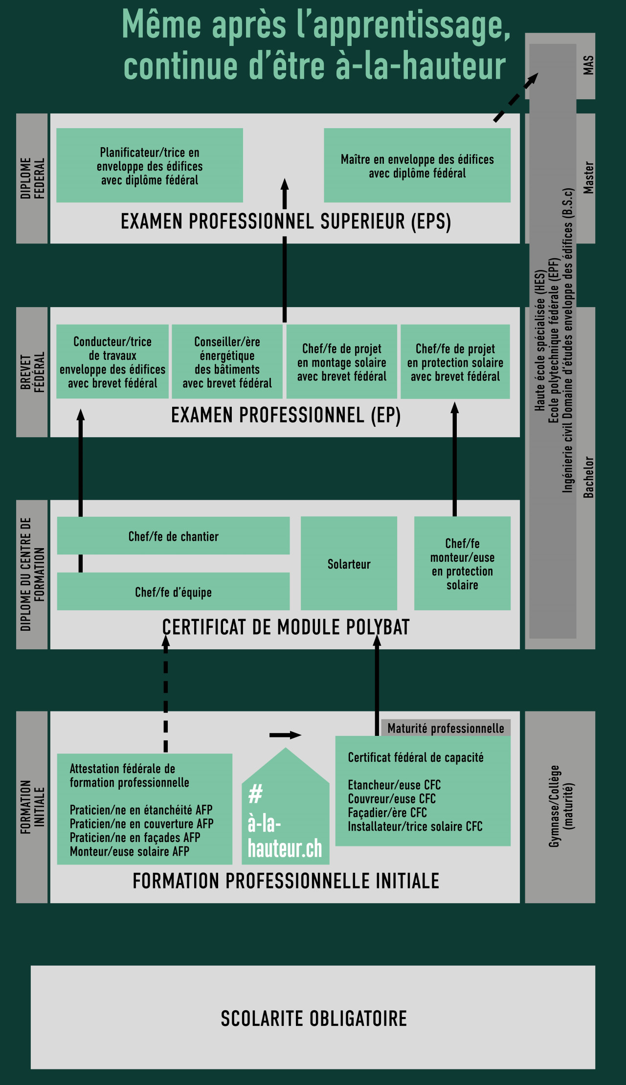 Perspektiven Bildungslandschaft vom Bildungszentrum Polybau